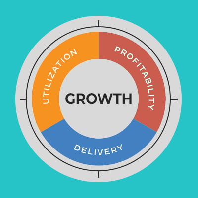 resource utilization in project management