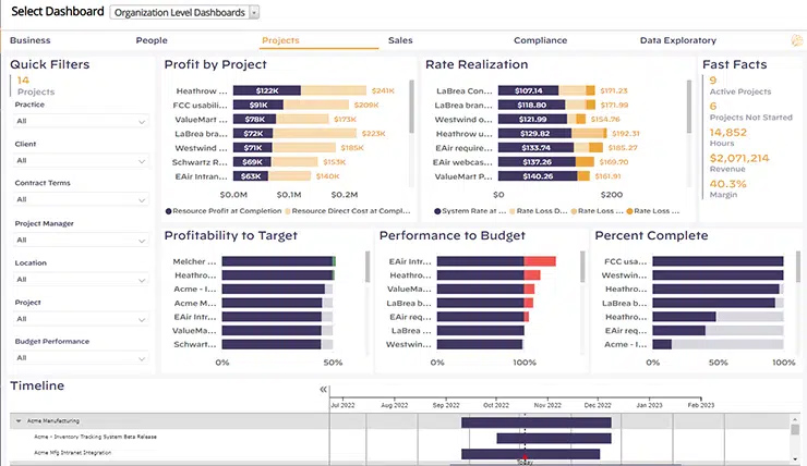 what is project life cycle visibility report