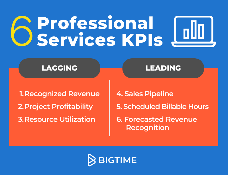 6 infografika dotycząca profesjonalnych usług kpis