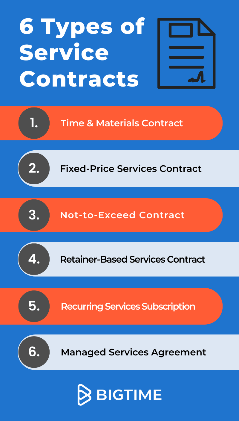 6 rodzajów umów o świadczenie usług profesjonalnych - infografika