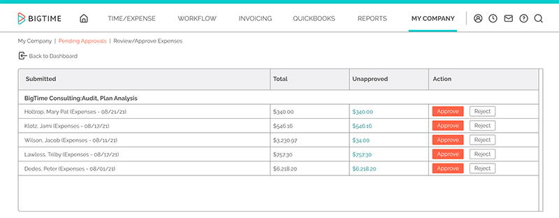 Przyspieszenie postępu projektu w celu jego terminowej realizacji