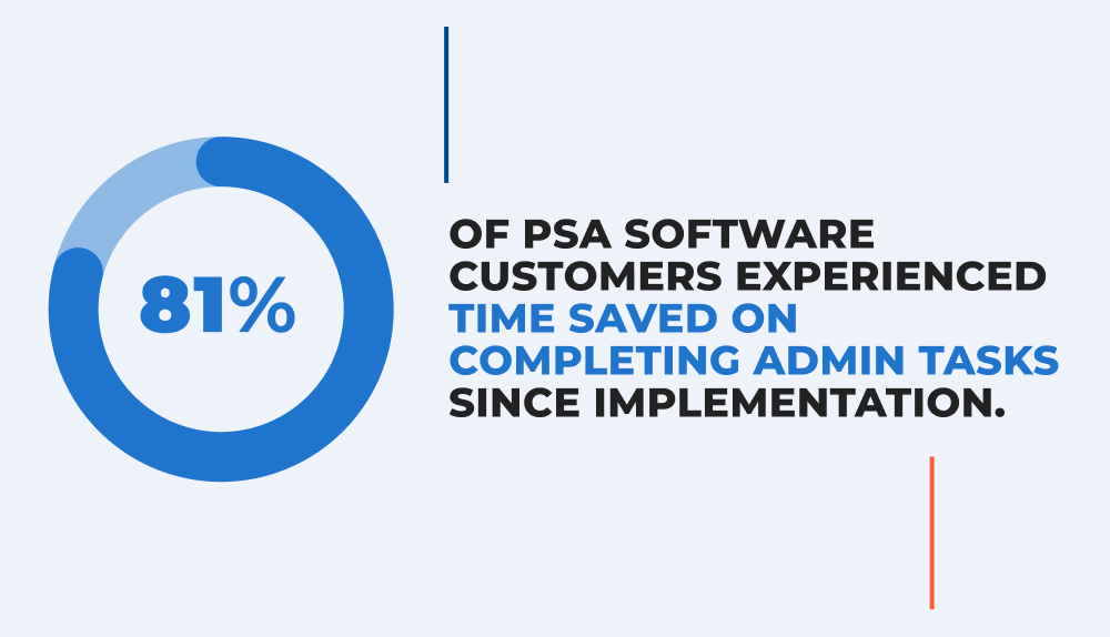 Blog Thumbnail_ Professional Services Automation Benchmark Report