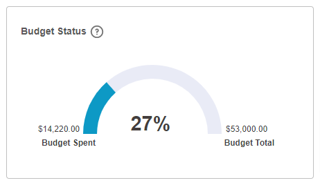 BudgetStatusVitals