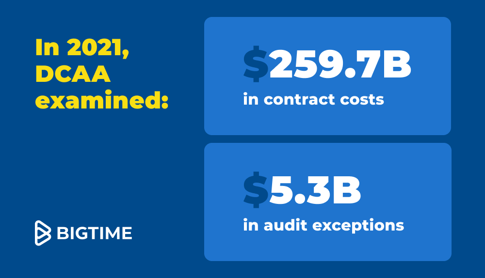 DCAA Compliance Requirements