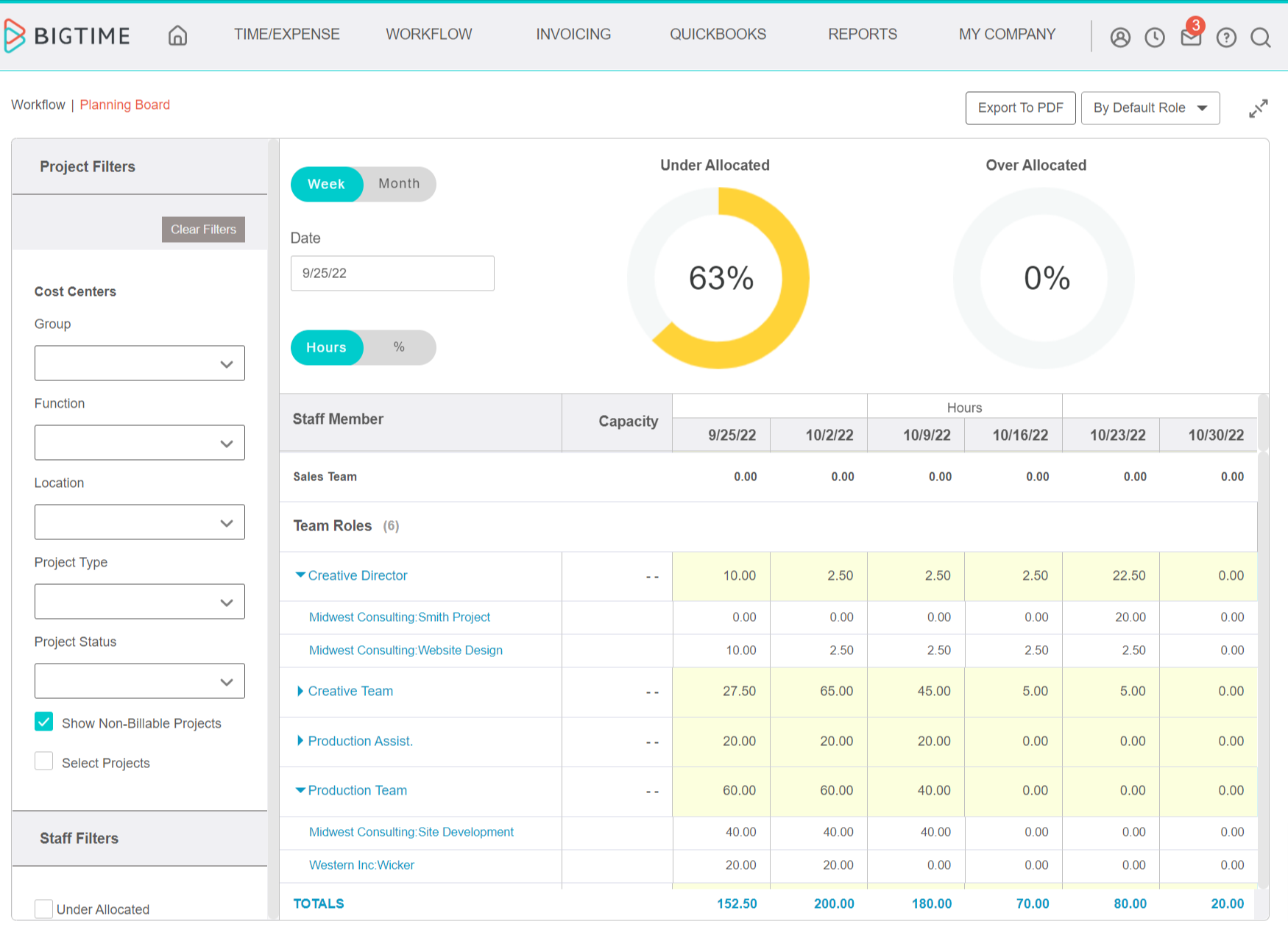 PlanningBoard-RoleAllocations