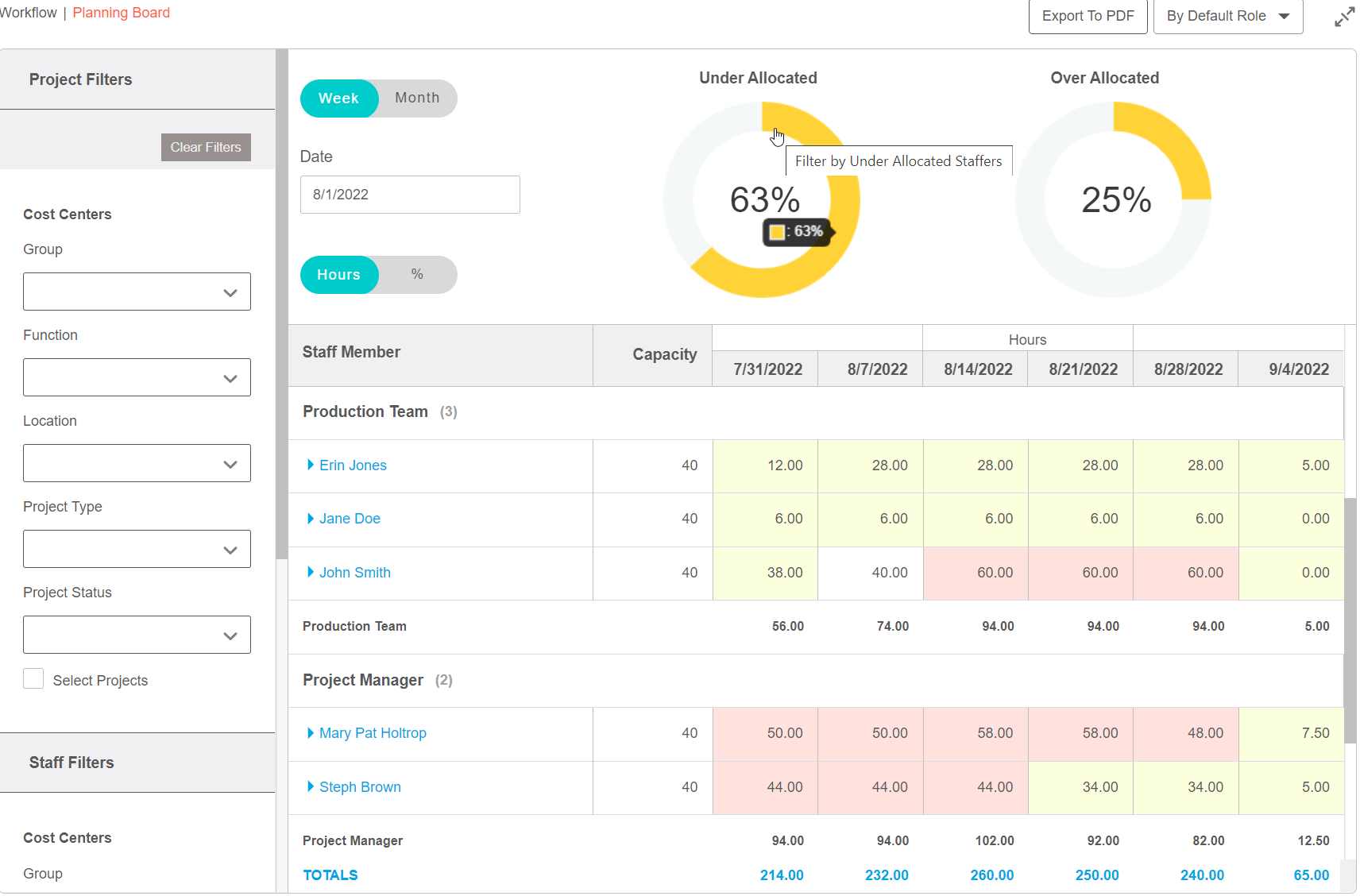 PlanningBoardClickableCharts