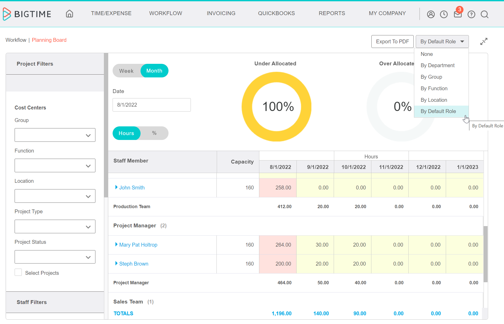 PlanningBoardDefaultRole