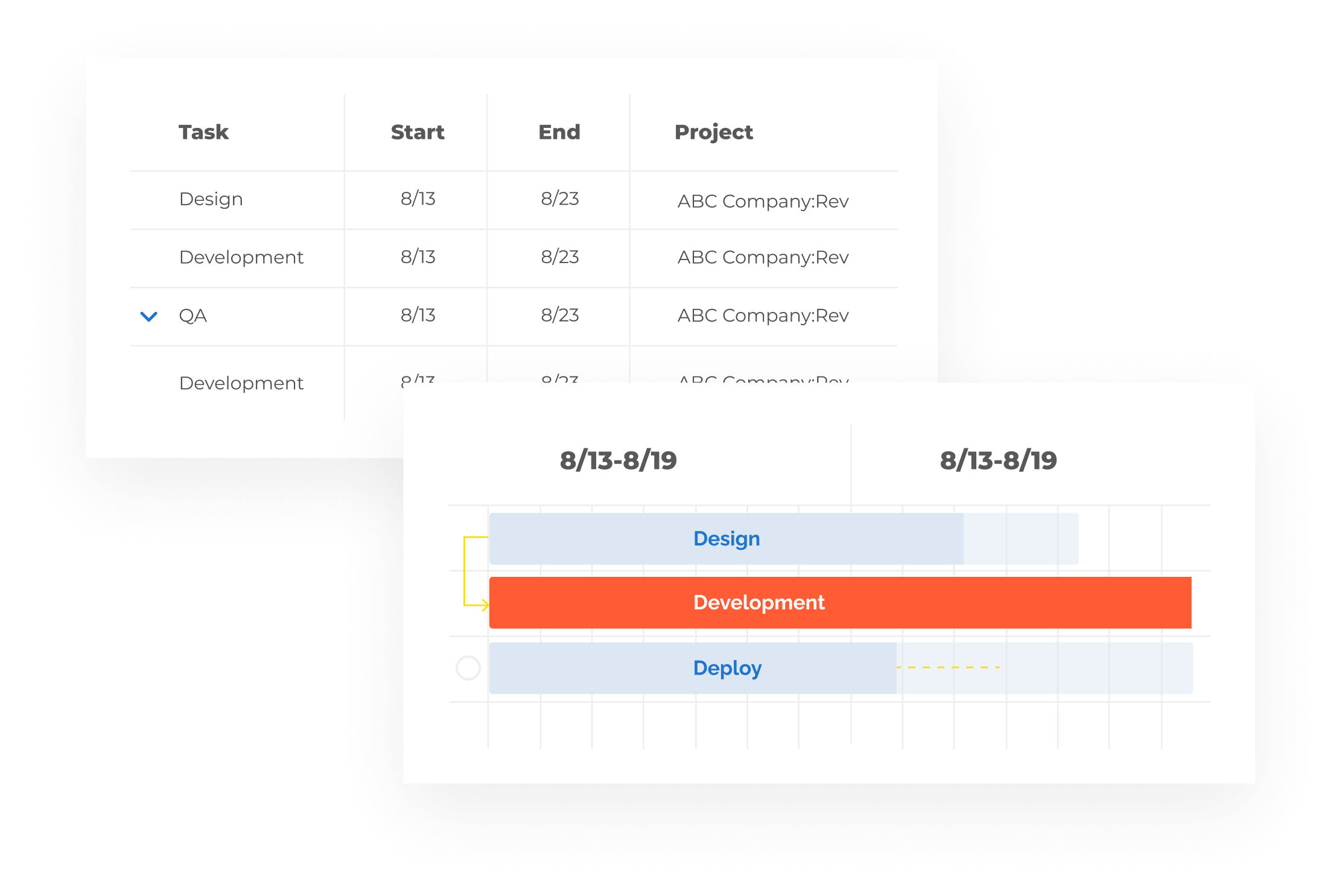 Project Lists with Tasks