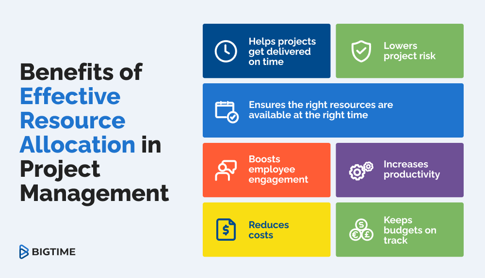 project management resource allocation