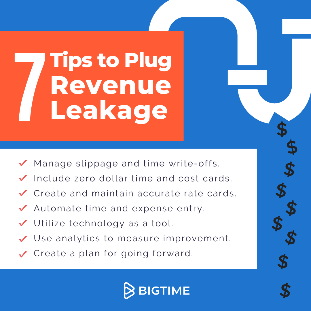 revenue leakage infographic 