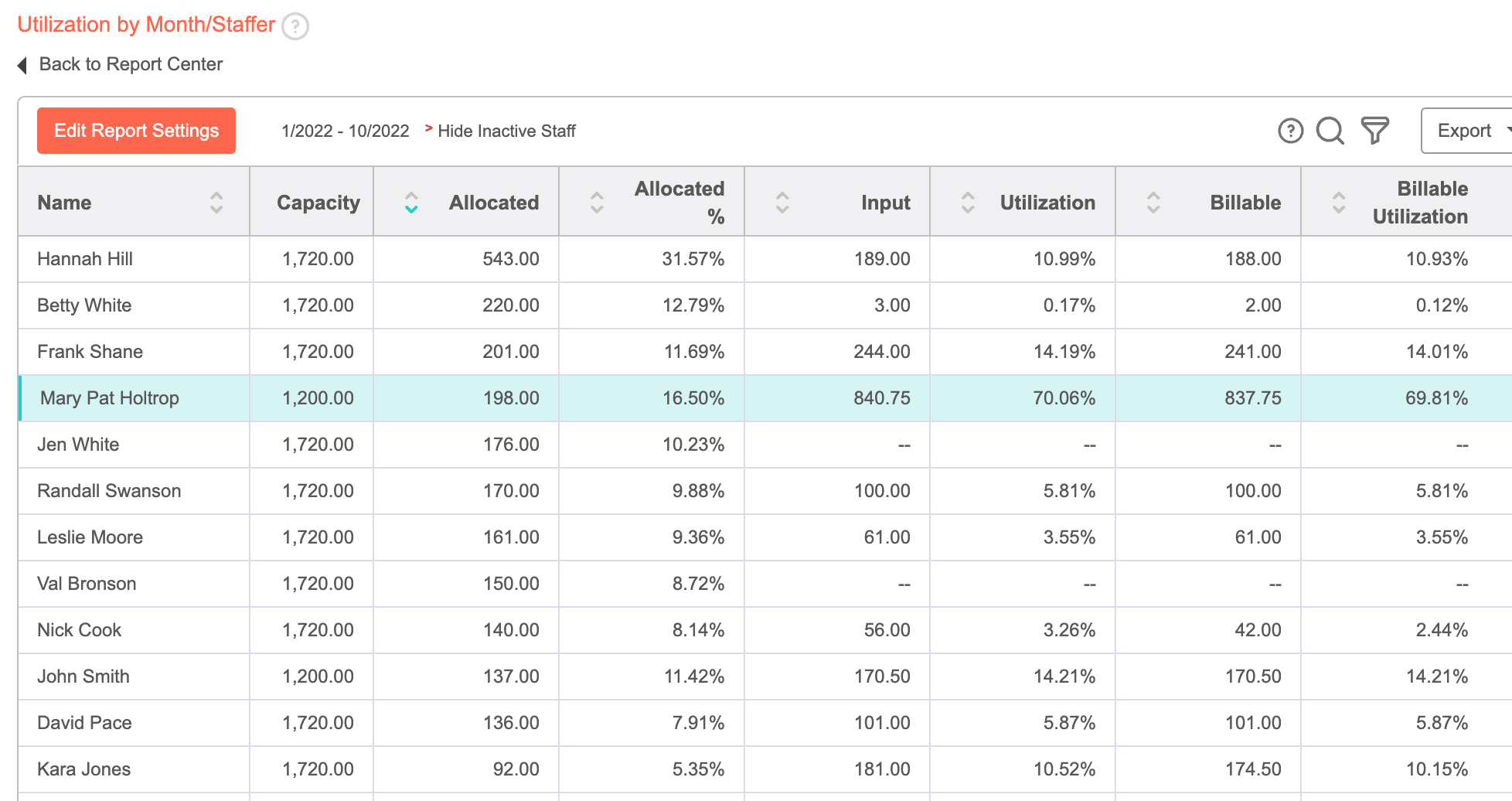 UtilizationMonthStafferReport