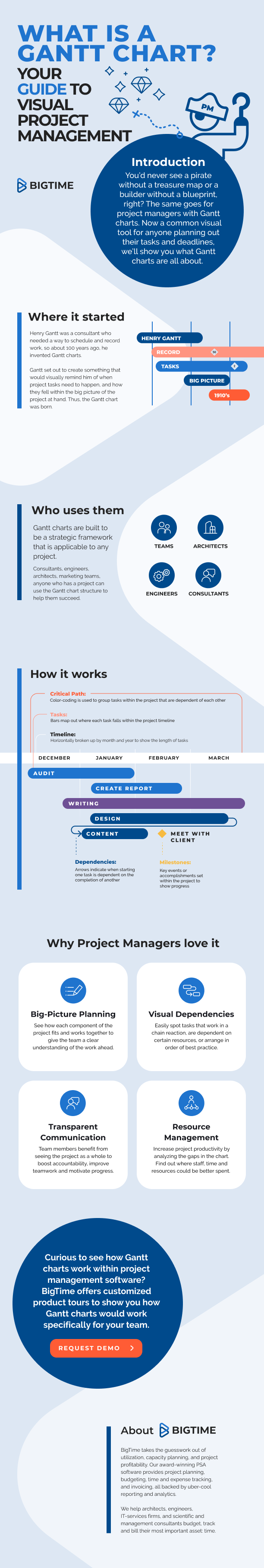 What is a Gantt Chart_-1